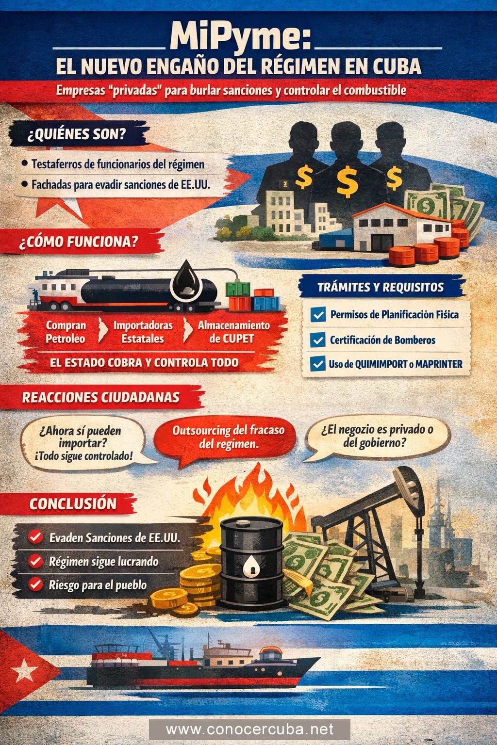 Las MiPyme el nuevo engaño del régimen comunista