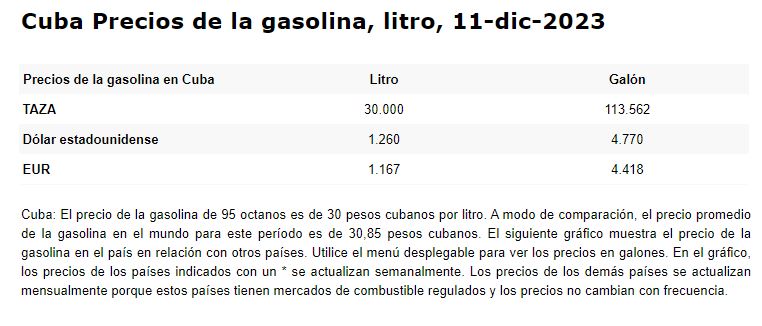precios de la gasolina en Cuba
