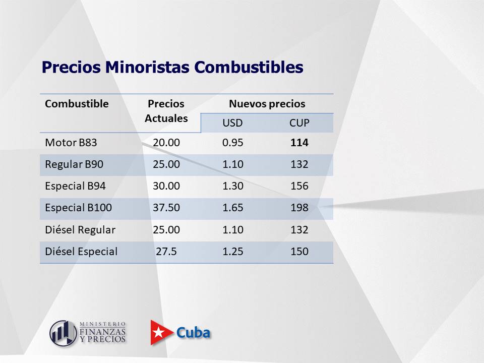 Nuevos precios de los combustibles en Cuba