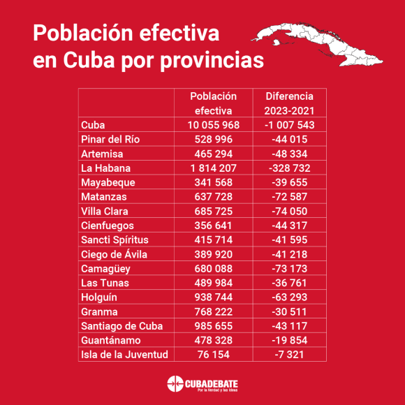 Disminución de la población efectiva en Cuba