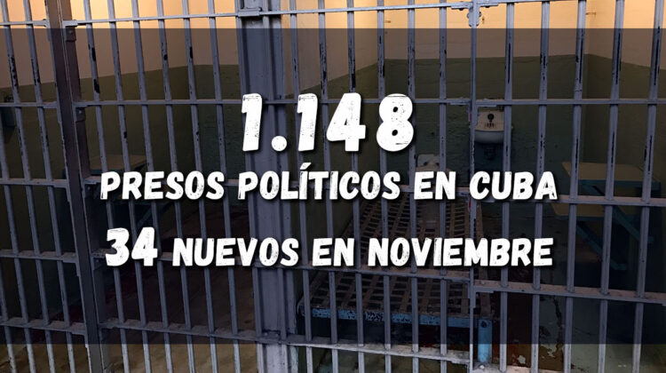 Prisoners Defenders denuncia 34 nuevos presos políticos en Cuba en noviembre