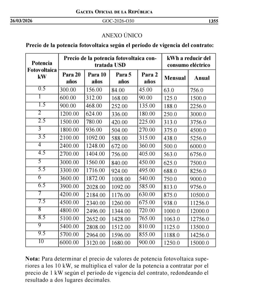 Cobro en dólares de electricidad solar 