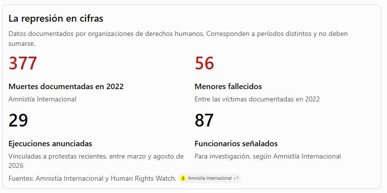 Estadísticas de muertes en Irán