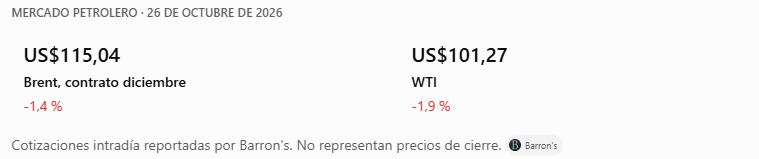 Mercado del petróleo hoy