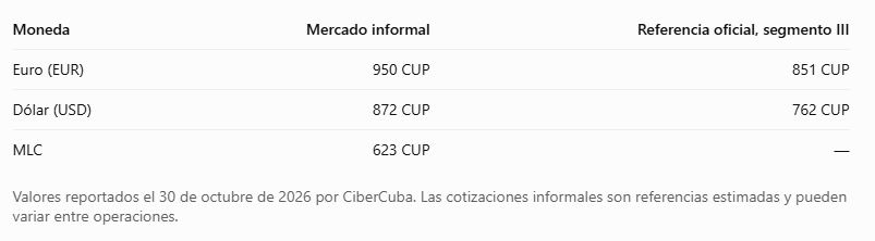 El mercado informal supera las tazas estatales 